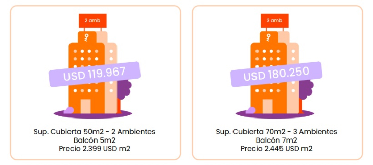 El “boom” silencioso del Oeste