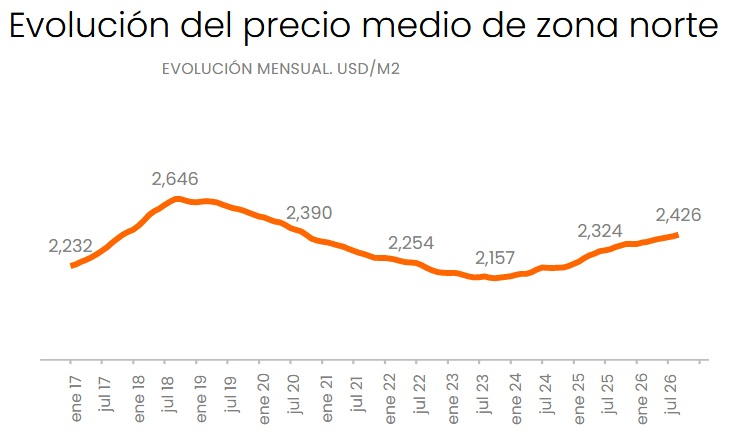 El “boom” silencioso del Oeste